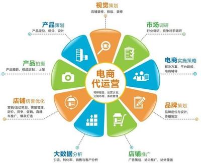 電商困境 二線城市自取滅亡，還是市場策劃失當？