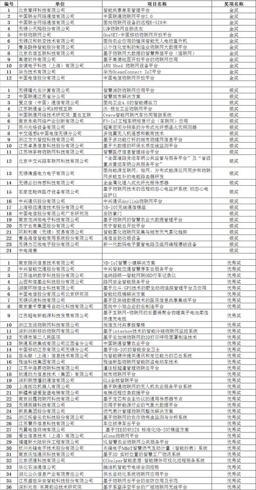 2017年世界物聯網博覽會 新技術新產品成果發布會聚焦物聯網技術未來