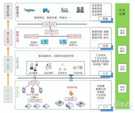 一文讀懂工業物聯網 核心玩家、技術體系與數字化轉型的必經之路